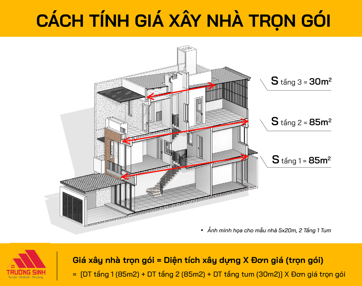 Cách tính chi phí thi công xây nhà trọn gói