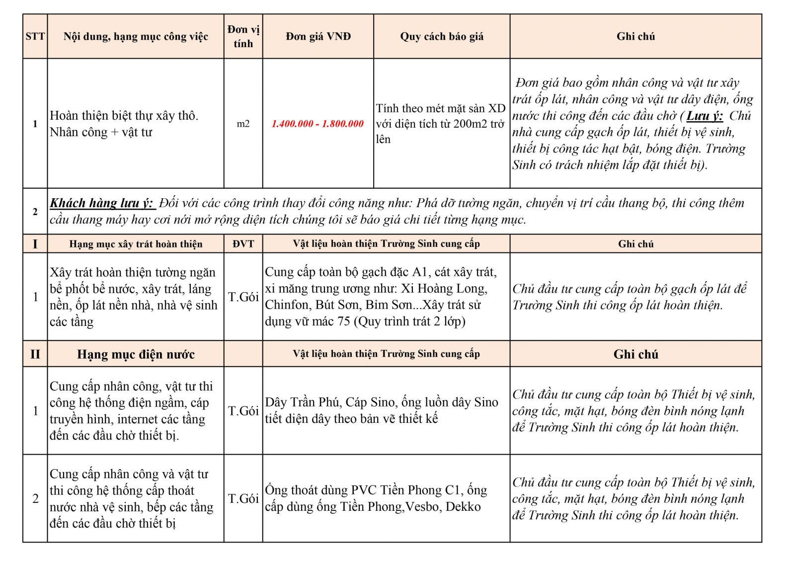 Báo giá hoàn thiện biệt thự xây thô trọn gói. (phần thô)