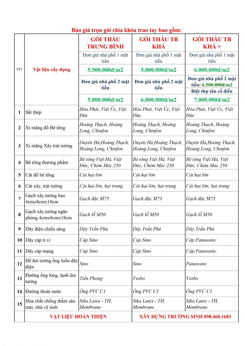 Báo giá xây nhà trọn gói chìa khóa trao tay - 1