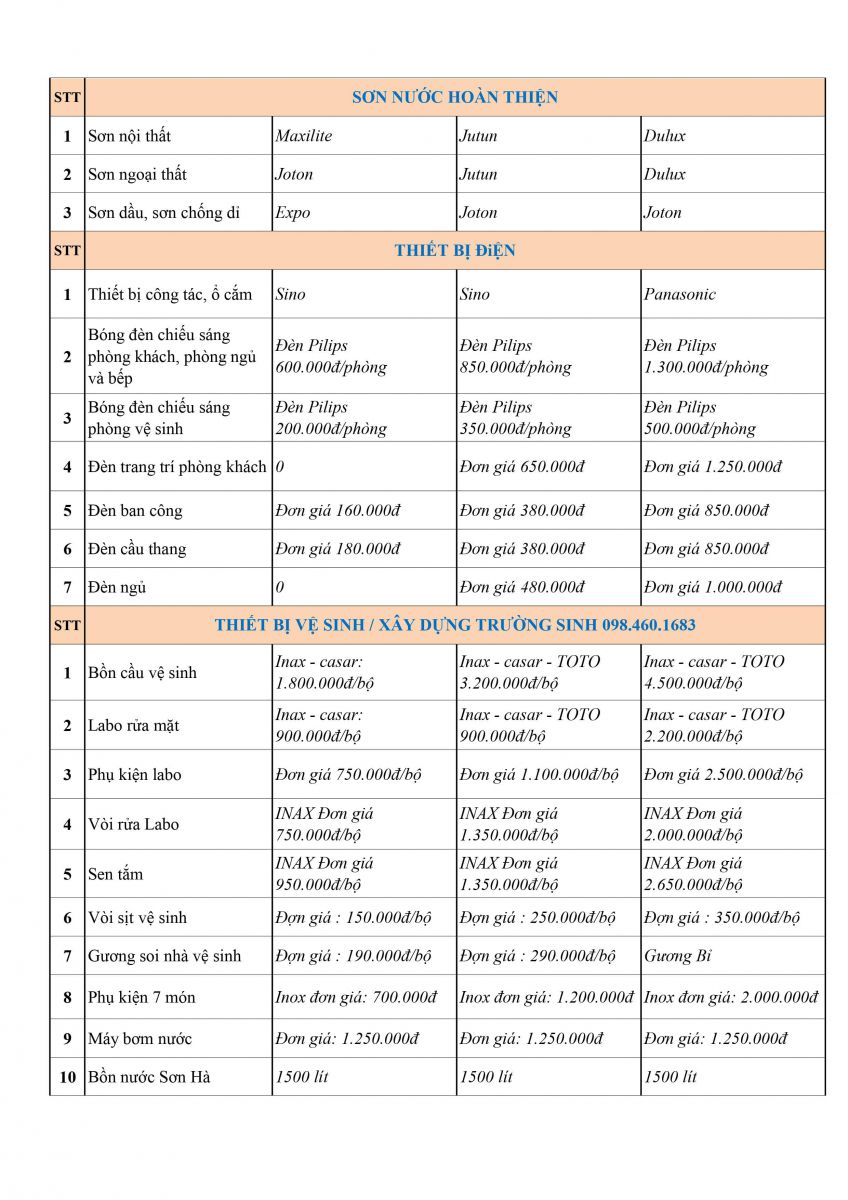 Báo giá xây nhà trọn gói chìa khóa trao tay - 2