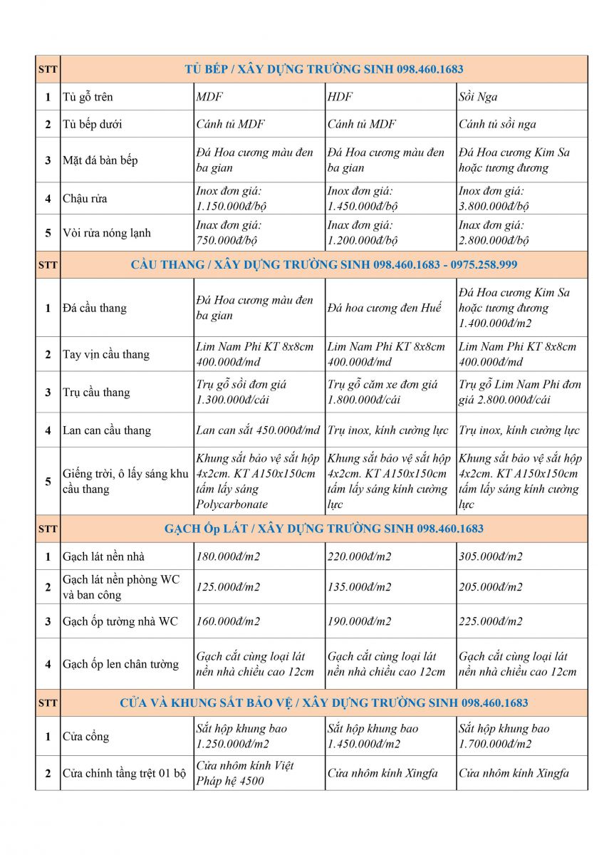 Báo giá xây nhà trọn gói chìa khóa trao tay - 3