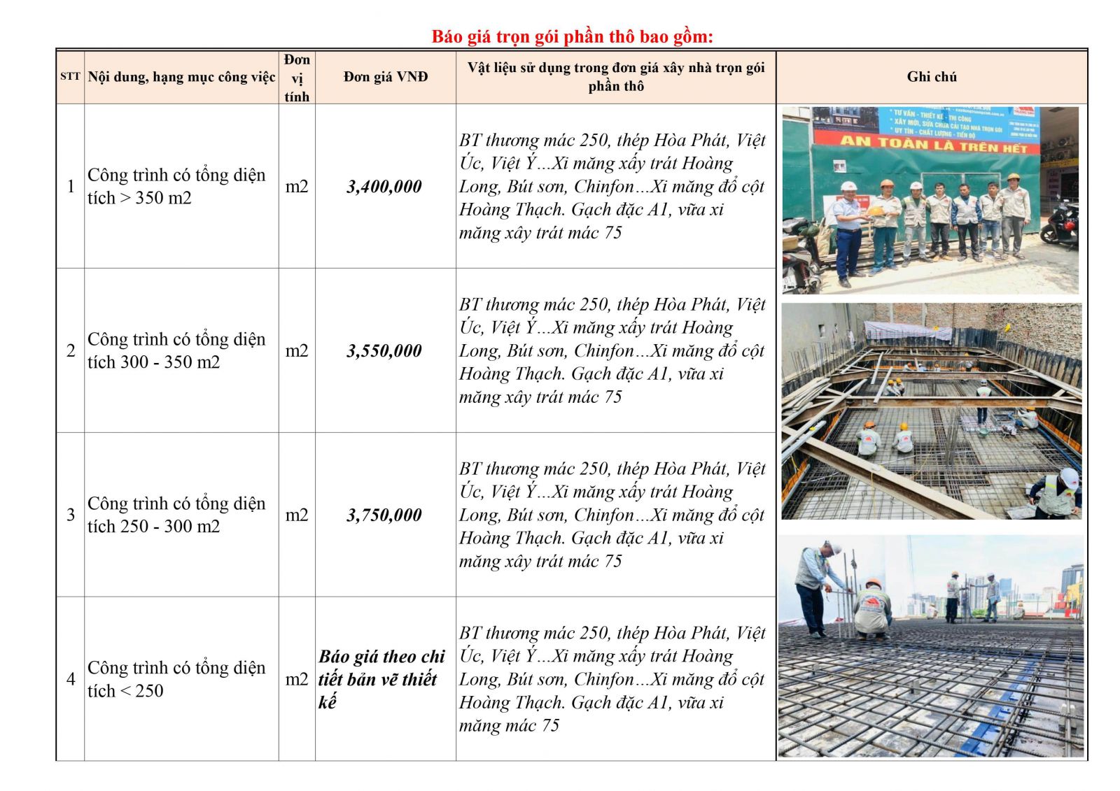 Báo giá xây nhà trọn gói phần thô.