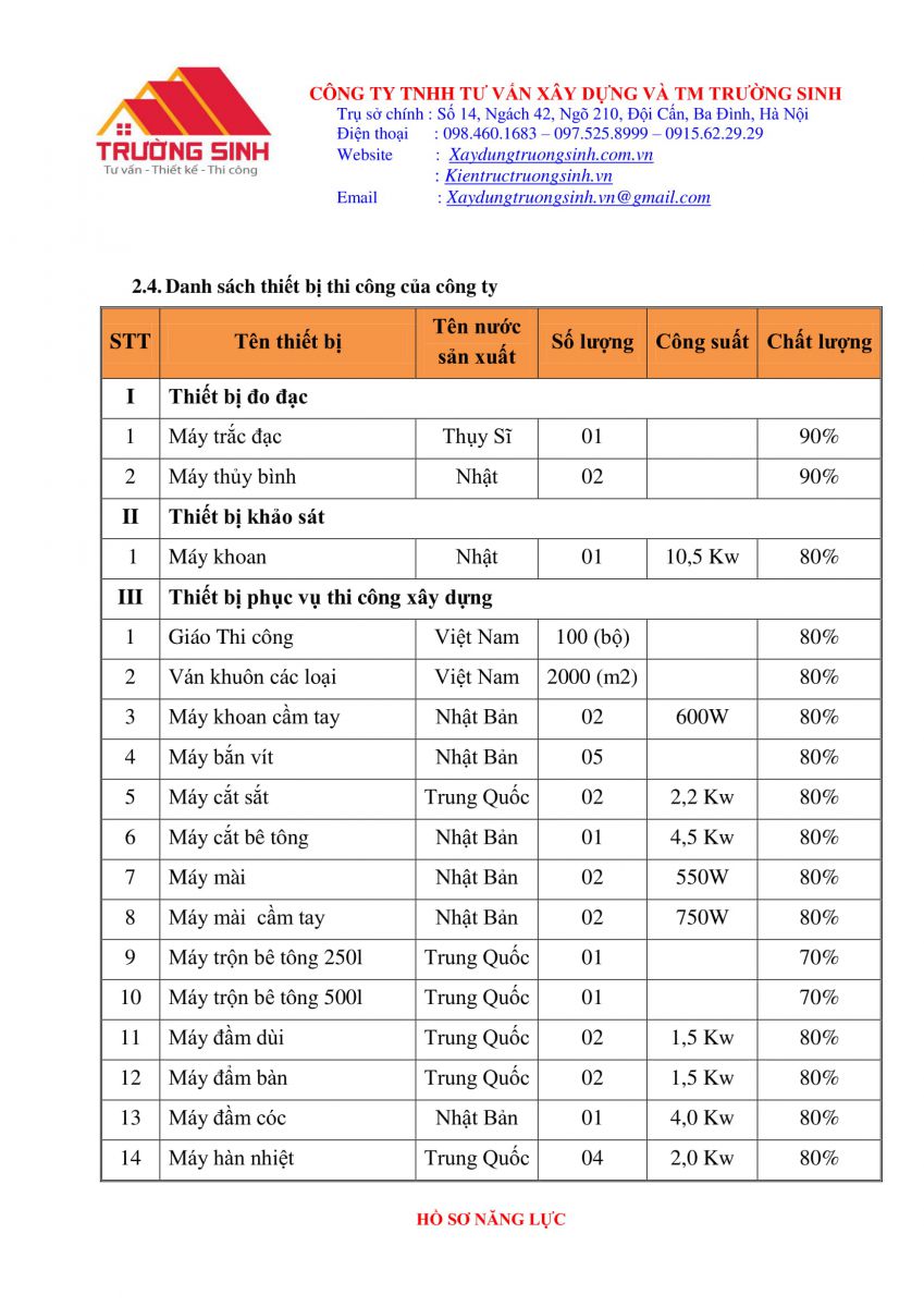 Hồ sơ năng lực công ty xây nhà trọn gói [Trường Sinh]
