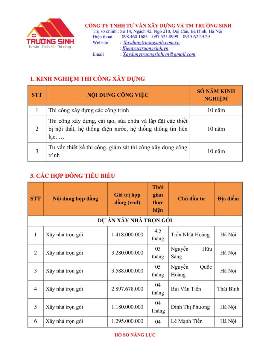 Hồ sơ năng lực công ty xây nhà trọn gói [Trường Sinh]