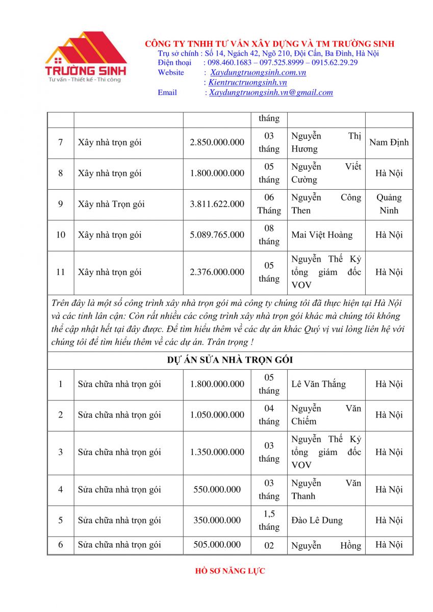 Hồ sơ năng lực công ty xây nhà trọn gói [Trường Sinh]