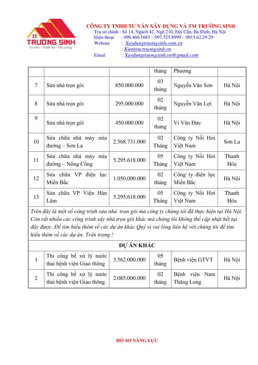 Hồ sơ năng lực công ty xây nhà trọn gói [Trường Sinh]