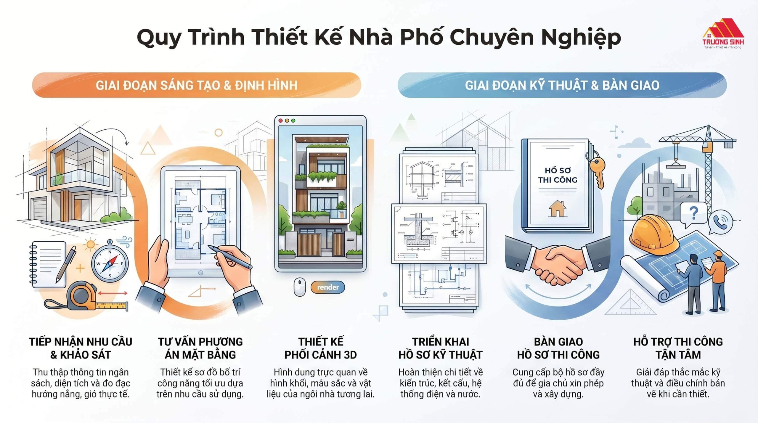 quy trinh thiet ke nha pho
